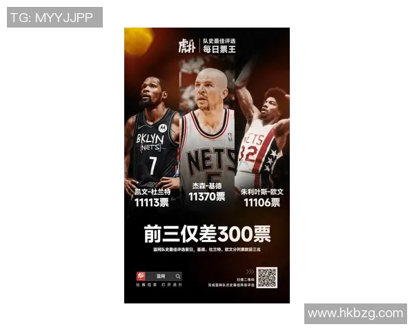 基德杜兰特欧文巅峰对决篮网队史最佳首日投票激烈角逐