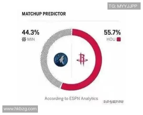 [2026年1月18日]NBA预测分析：火箭VS森林狼关键之战前瞻，6大球星表现左右战局